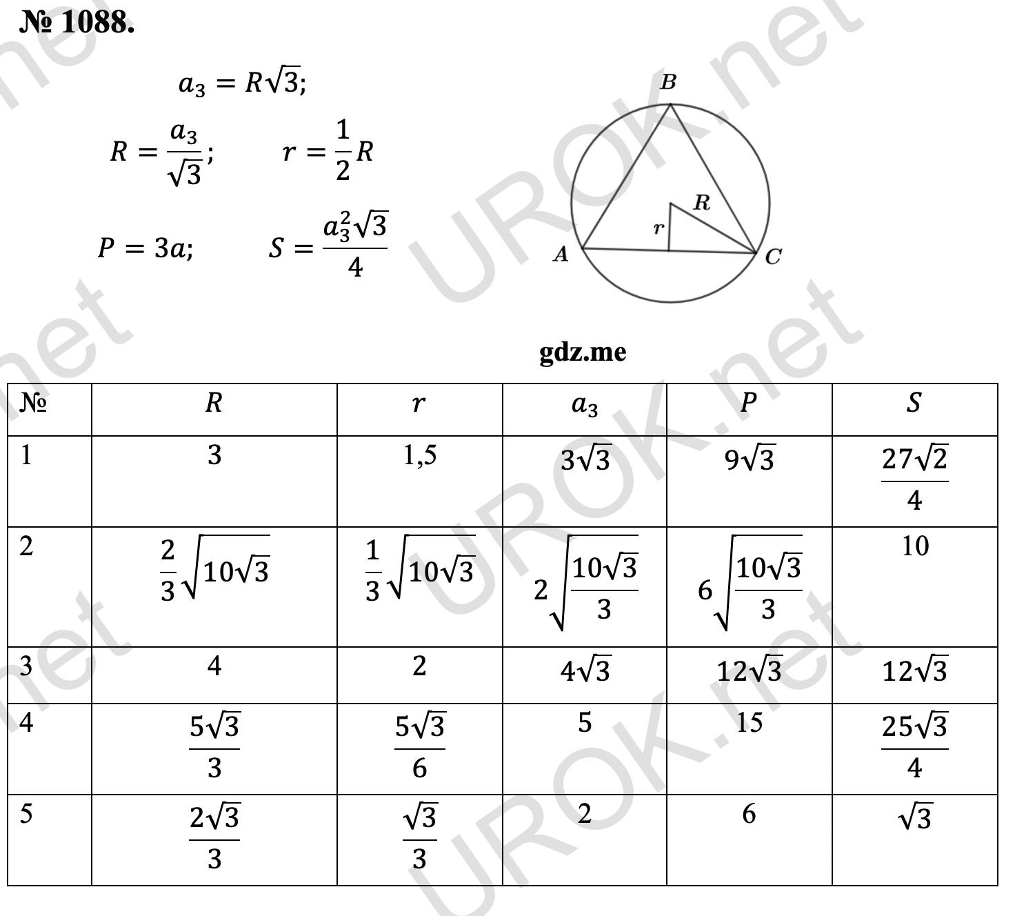 Ответ с подробным решением задания Геометрия 9 класс Атанасян: 1088. a_3=R√3. R=a_3/√3.  r=1/2 R P=3a. S=(a_3^2 √3)/4  Rra_3PS 131,53√39√3(27√2)/4 22/3 √(10√3) 1/3 √(10√3) 2√((10√3)/3)6√((10√3)/3)10 3424√312√312√3 4(5√3)/3(5√3)/6515(25√3)/4 5(2√3)/3√3/326√3  