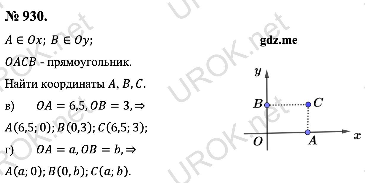 Ответ с подробным решением задания Геометрия 9 класс Атанасян: 930. Дано: A∈Ox. B∈Oy.OACB прямоугольник. Найти координаты A, B,C. OA=6,5,OB=3,⇒A(6,5.0).B(0,3).C(6,5.3). OA=a,OB=b,⇒A(a.0).B(0,b).C(a.b).  