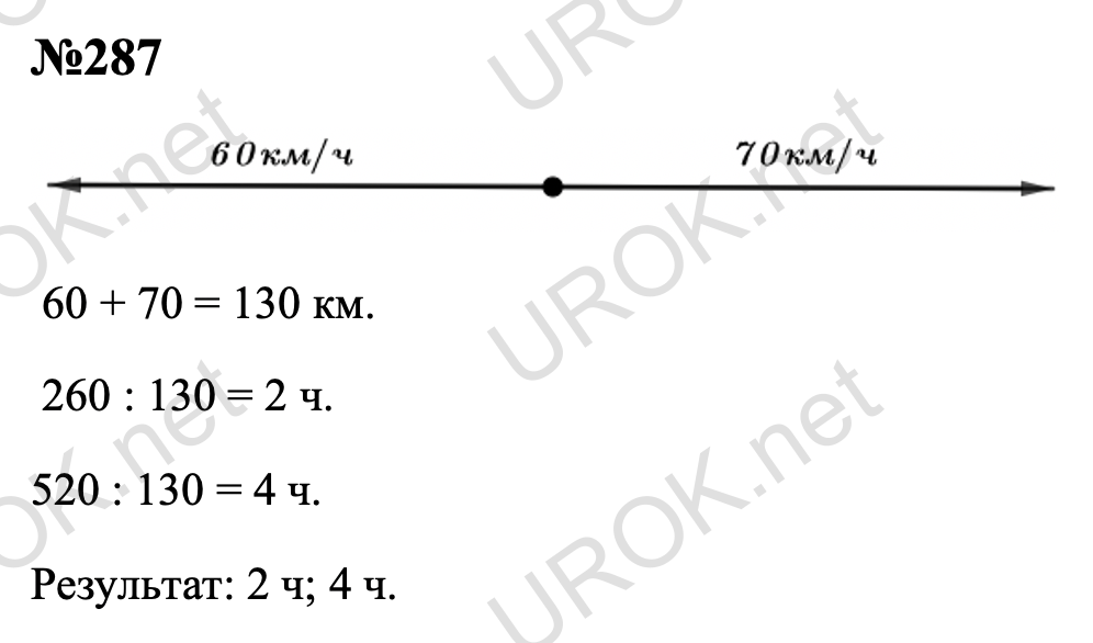 Ответ с подробным решением задания Математика 5 класс Дорофеев: 287 60 + 70 = 130 км.  260 : 130 = 2 ч. 520 : 130 = 4 ч. Результат: 2 ч; 4 ч. 