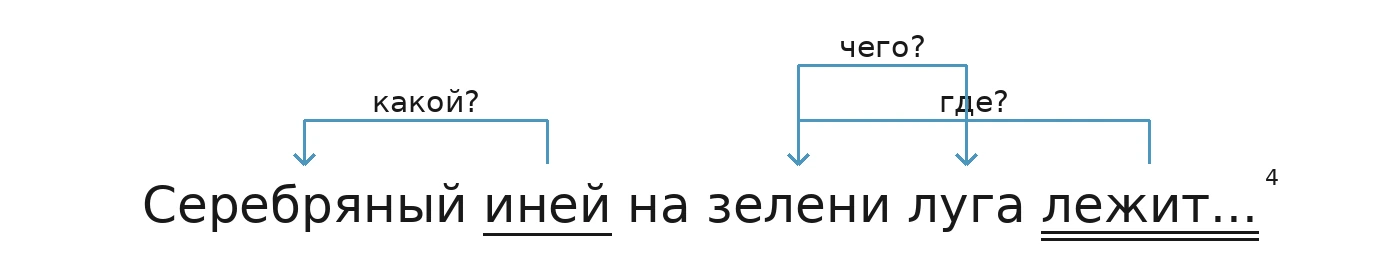 Схема: иней (какой?) серебряный; лежит (где?) на зелени; зелени (чего?) луга