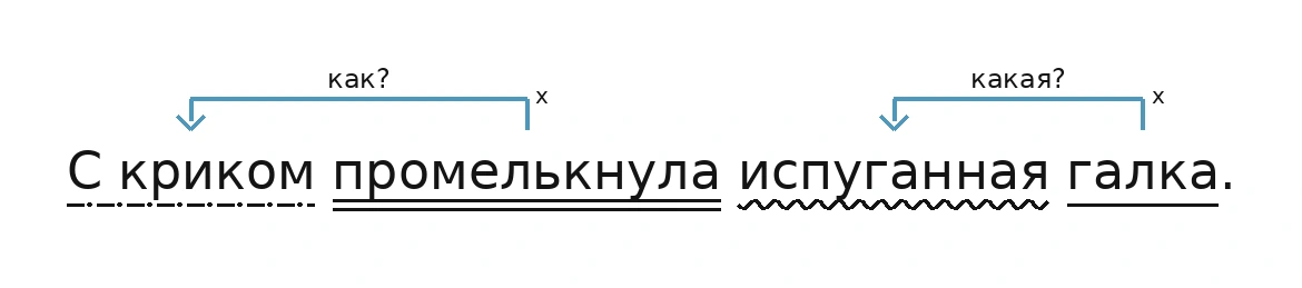 Схема связей слов в предложении «С криком промелькнула испуганная галка.»: промелькнула - как? - С криком; галка - какая? - испуганная