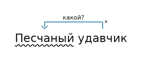 Схема связей слов в предложении «Песчаный удавчик»: удавчик - какой? - Песчаный