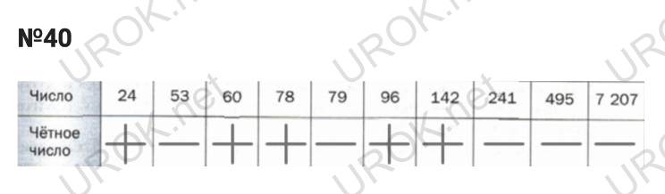 Ответ: 40  Задание 40 - таблица - подробное решение заданий Математика 6 класс Мерзляк