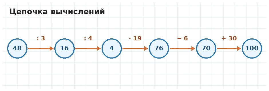 Цепочка от 48 до 100