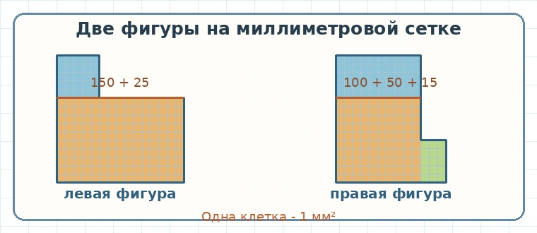 Разбиение двух составных фигур на прямоугольные части