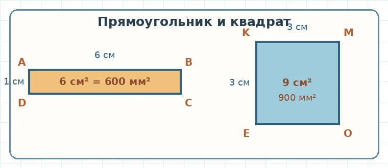 Площади прямоугольника ABCD и квадрата KMOE