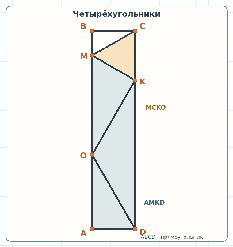 Четырёхугольники и прямоугольник ABCD на чертеже