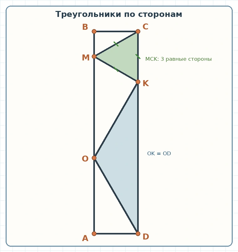 Равнобедренные и равносторонний треугольники на чертеже