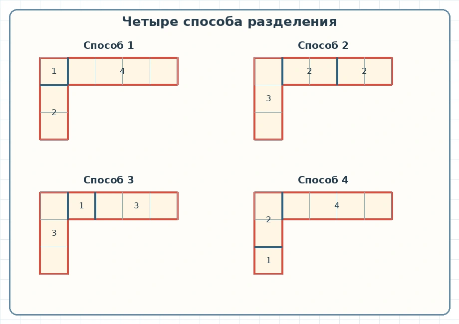 Четыре способа разделить Г-образную фигуру на три прямоугольника