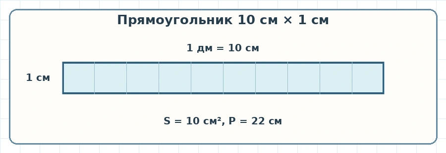 Прямоугольник со сторонами десять сантиметров и один сантиметр