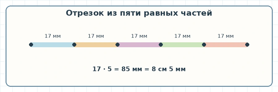 Отрезок длиной 85 миллиметров разделён на пять равных частей по 17 миллиметров