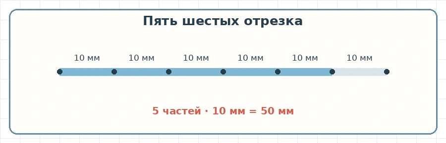 Отрезок 60 миллиметров разделён на шесть равных частей, пять частей составляют 50 миллиметров