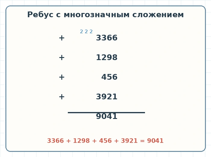 Решённый ребус: сумма четырёх чисел равна 9041