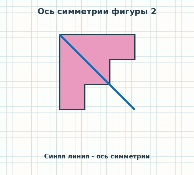 Ступенчатая фигура 2 и её диагональная ось симметрии