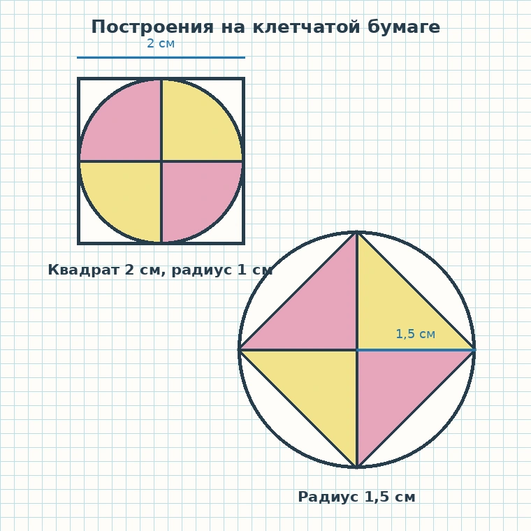 Построение квадрата 2 сантиметра с окружностью радиусом 1 сантиметр и круга радиусом 1,5 сантиметра с вписанным квадратом