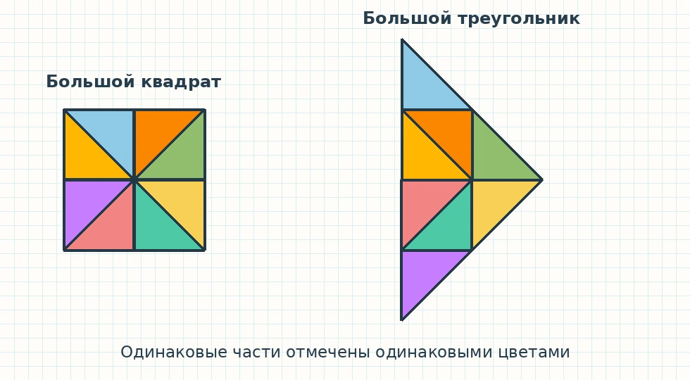 Одинаковые части квадрата и треугольника отмечены одинаковыми цветами