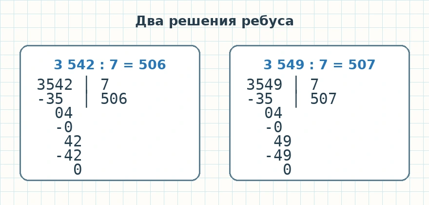 Два решения ребуса: 3542 разделить на 7 равно 506 и 3549 разделить на 7 равно 507