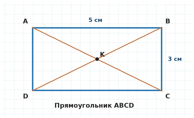 Прямоугольник ABCD со сторонами 5 см и 3 см, диагонали пересекаются в точке K