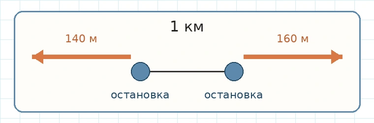 Пешеходы идут от остановок в противоположные стороны