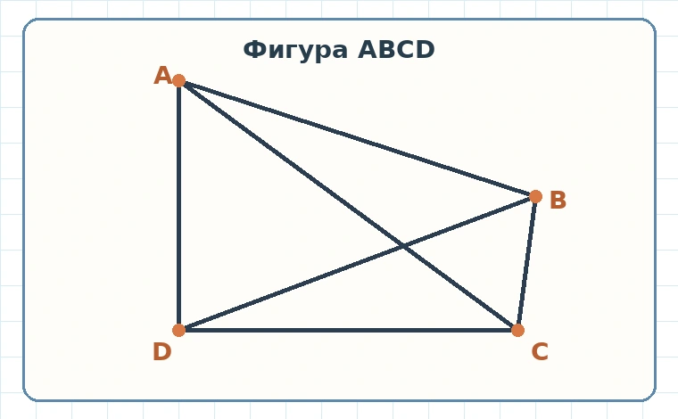 Фигура ABCD с диагоналями AC и BD