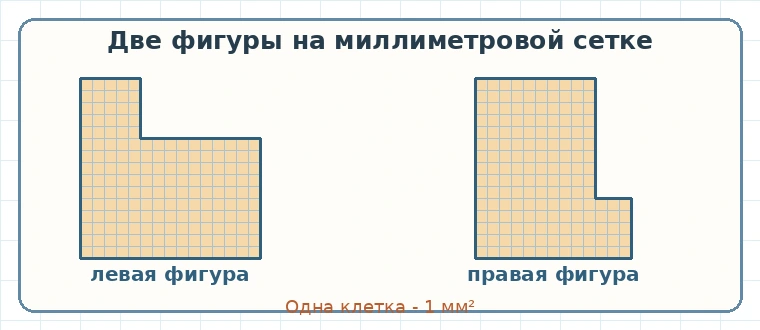 Две составные фигуры на миллиметровой сетке