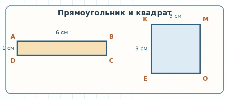Прямоугольник ABCD со сторонами 6 см и 1 см и квадрат KMOE со стороной 3 см