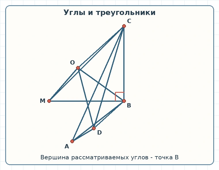 Чертёж с точками А, В, С, D, М и О для определения углов и треугольников