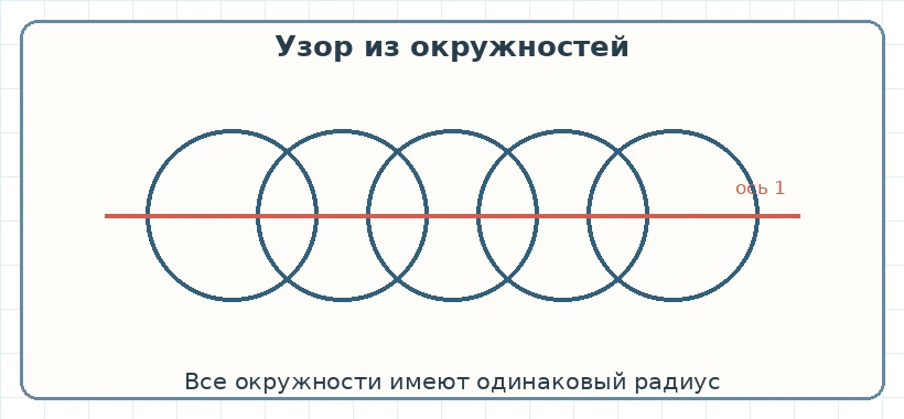 Узор из пяти одинаковых окружностей с горизонтальной осью симметрии
