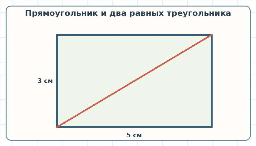 Прямоугольник 5 на 3 сантиметра разделён диагональю на два треугольника