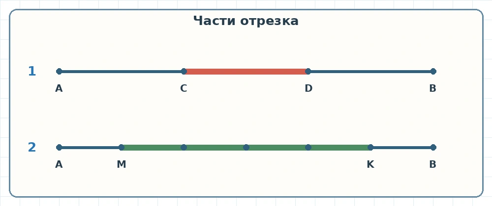 Два отрезка: первый разделён на три равные части, второй на шесть равных частей