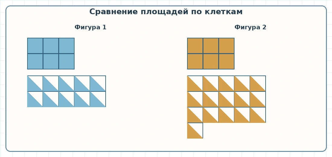 Две фигуры на клетчатой сетке для сравнения площадей