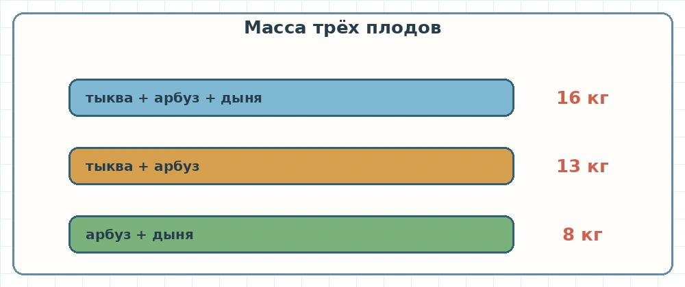 Схема масс тыквы, арбуза и дыни