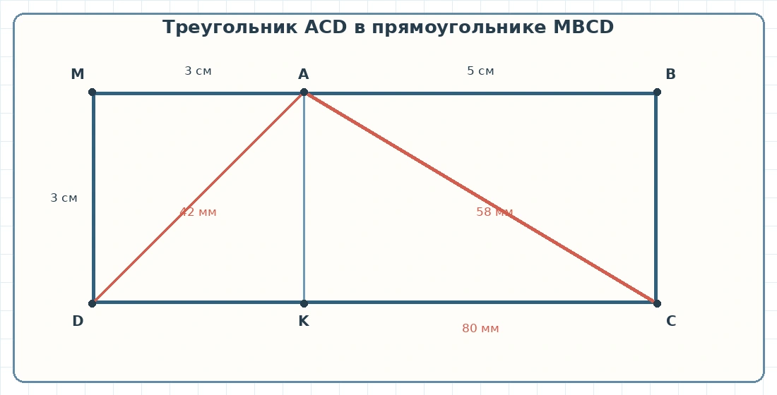 Прямоугольник 8 на 3 сантиметра с треугольником ACD