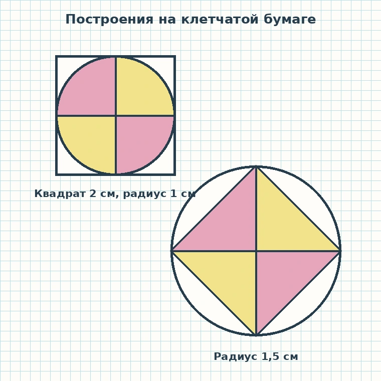Квадрат с вписанной окружностью и круг с вписанным квадратом, части фигур закрашены попарно
