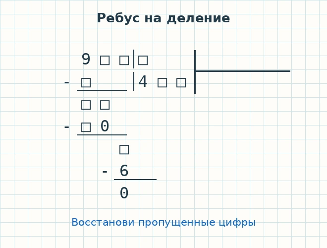 Ребус деления уголком: известны первая цифра 9 в делимом, первая цифра 4 в частном, ноль во втором промежуточном произведении, цифра 6 в последнем произведении и остаток 0