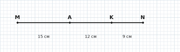 Отрезок MN с точками A и K