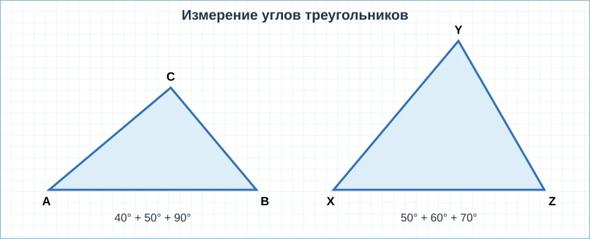Прямоугольный и остроугольный треугольники для измерения