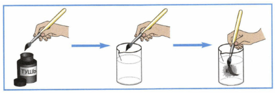 Опыт 1. Обмакиваем кисточку в стакан