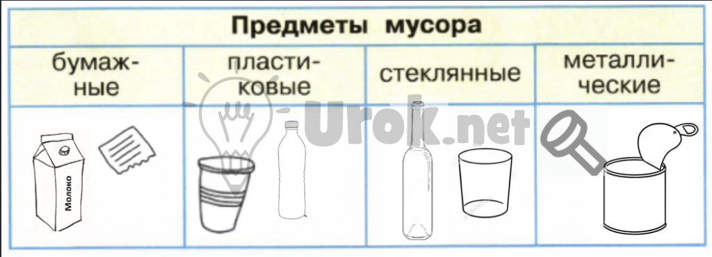 Детский рисунок, как нарисовать рассортированный мусор: бумага, пластик, стекло, металл