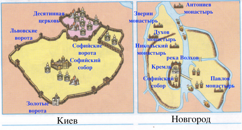 Схема городов Киев и Новгород